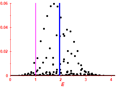 Strength function